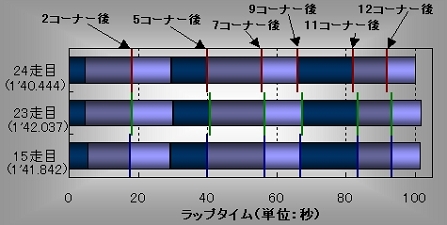 グラフ