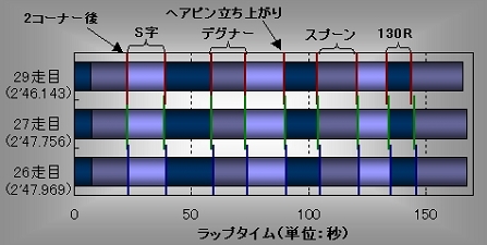 グラフ