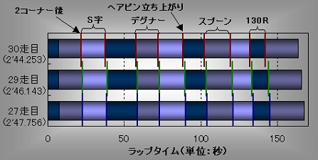 グラフ