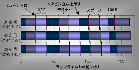 グラフ