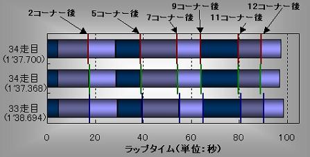 グラフ