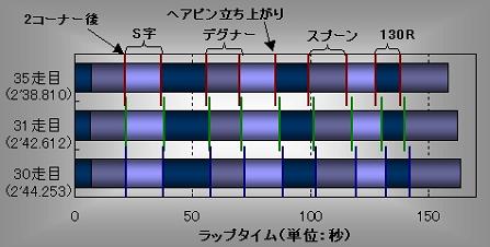 グラフ