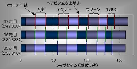 グラフ