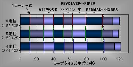 グラフ