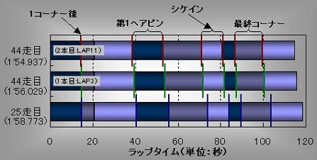 グラフ