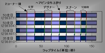 グラフ