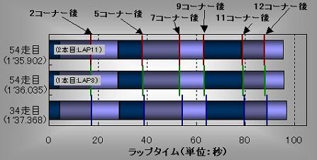 グラフ