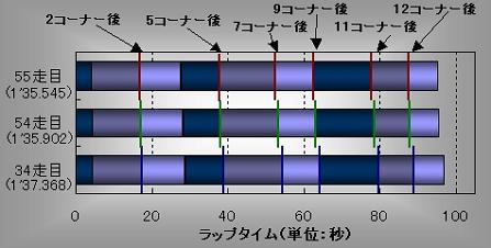 グラフ