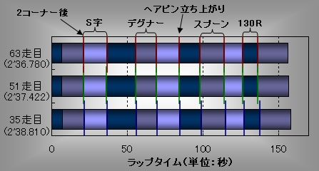 グラフ