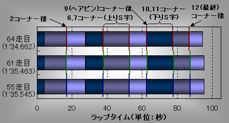 グラフ