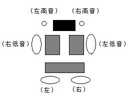 状況説明