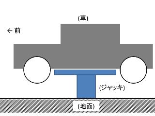 想像イメージ